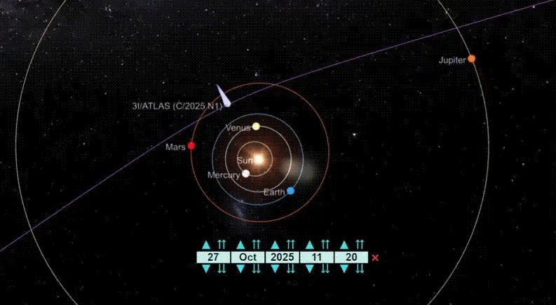 3iatlas perto do sol 3
