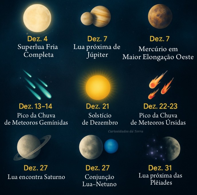 Eventos astronomicos