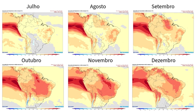 El nino 3